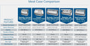 Pro-Kold MCRU-52-WC Curved Glass Corner Connection Unit Refrigerated Fresh Meat Display Case - REMOTE CONDENSING UNIT, NOT INCLUDED